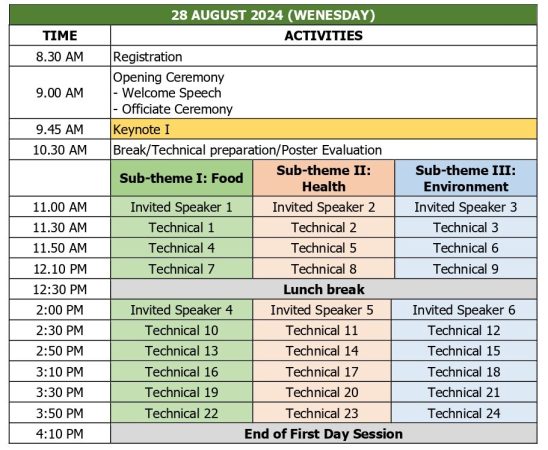 Tentative Program - 5th Seminar BIOSES_page-0001